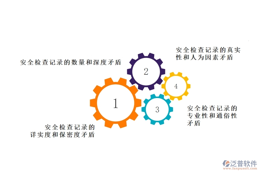 機電工程企業(yè)在安全檢查記錄列表方面存在的矛盾點有哪些