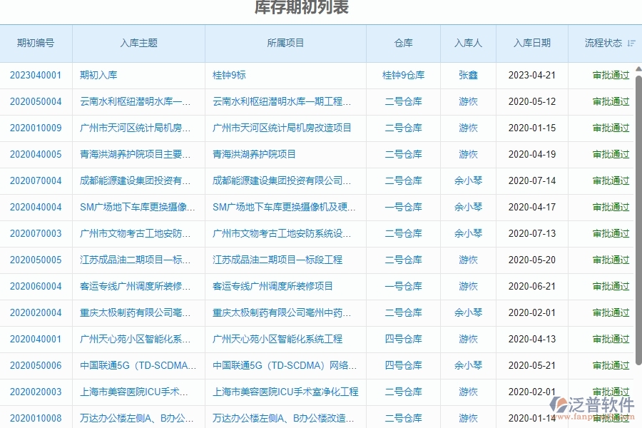 二、泛普軟件-幕墻工程管理系統(tǒng)如何解決企業(yè)庫存期初列表管理的痛點
