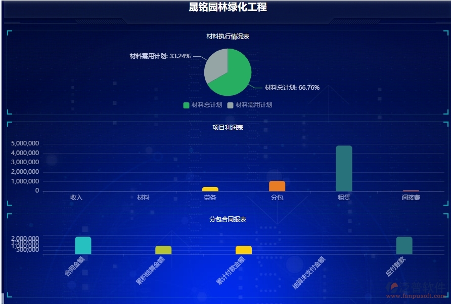 二、泛普軟件-園林工程項(xiàng)目管理系統(tǒng)在項(xiàng)目看板中的價(jià)值