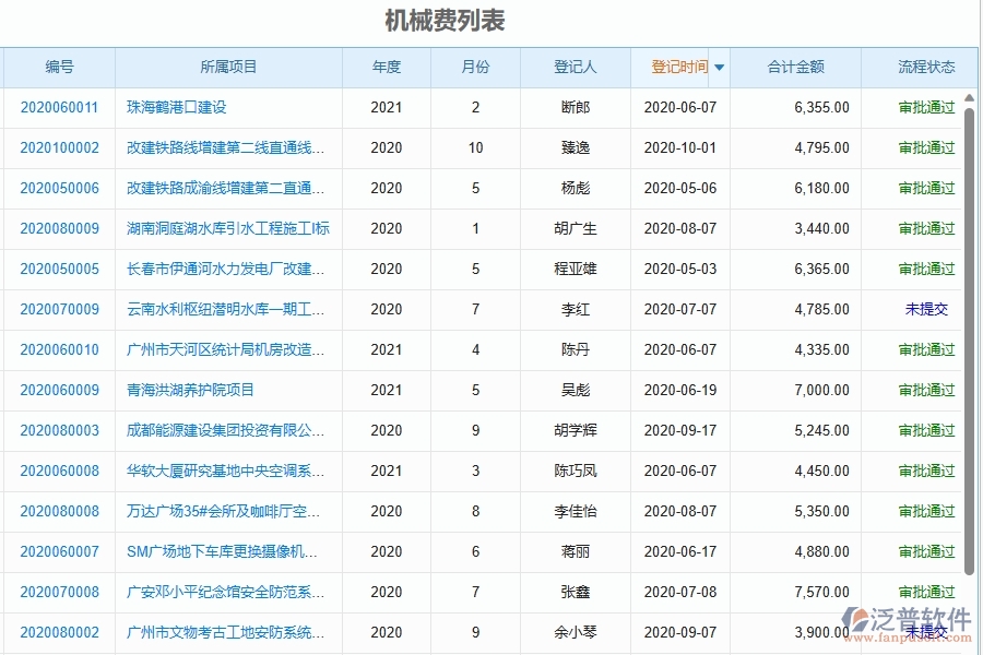 三、泛普軟件-幕墻工程企業(yè)管理系統(tǒng)中的機械費統(tǒng)計表主要內(nèi)容