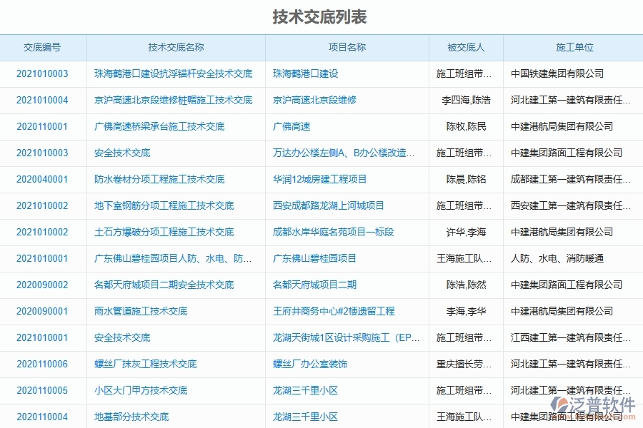 使用泛普軟件-幕墻工程管理系統(tǒng)的核心優(yōu)勢(shì)