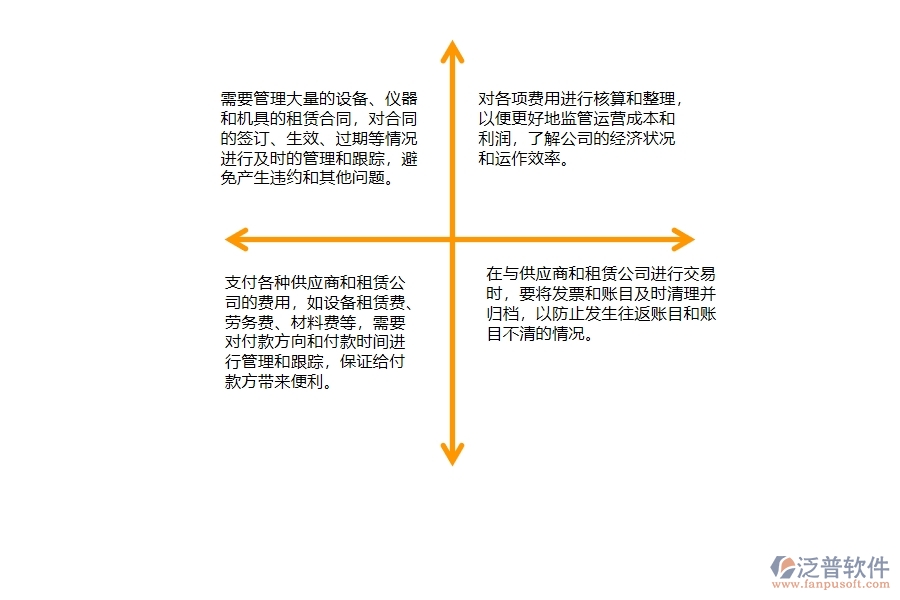 一、弱電工程公司時(shí)在租賃合同、付款、結(jié)算費(fèi)用占比管理遇到的問題
