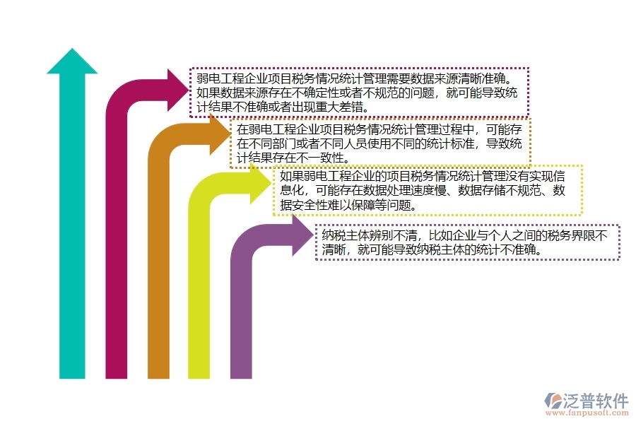 弱電工程企業(yè)項(xiàng)目稅務(wù)情況統(tǒng)計(jì)管理過(guò)程中存在的問(wèn)題有哪些