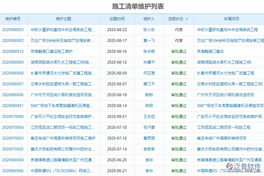 　二、泛普軟件-弱電工程項目管理系統(tǒng)在施工清單維護(hù)中的價值