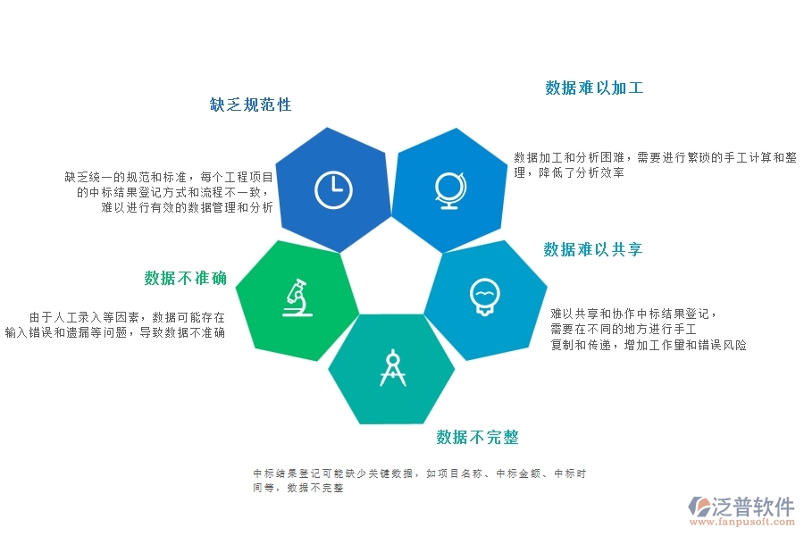 一、多數(shù)公路企業(yè)在中標(biāo)結(jié)果登記中存在的問(wèn)題