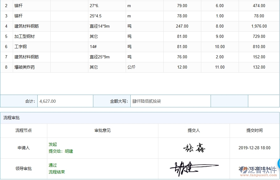 三、泛普軟件-機(jī)電工程管理系統(tǒng)中材料調(diào)撥的幾個(gè)優(yōu)勢(shì)是什么
