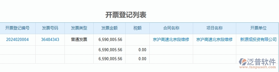 二、泛普軟件-公路工程企業(yè)管理系統(tǒng)的管控點(diǎn)作用