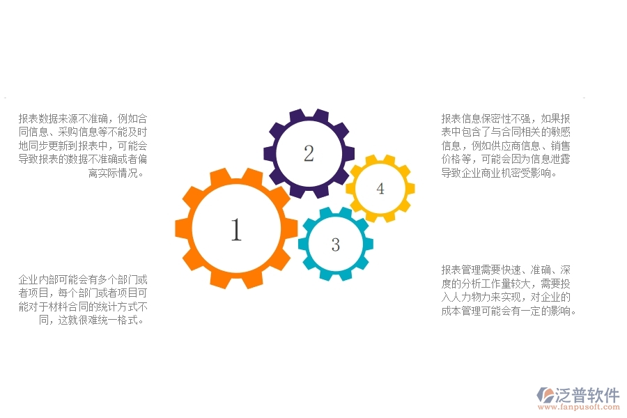 沒有上泛普軟件-機(jī)電工程企業(yè)系統(tǒng)前，企業(yè)在材料合同報(bào)表管理時(shí)候會遇的問題