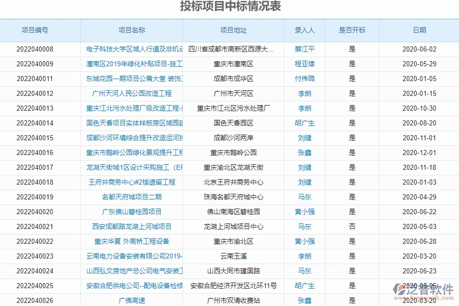 四、泛普軟件投標(biāo)報(bào)表管理在園林工程企業(yè)中使用的優(yōu)點(diǎn)