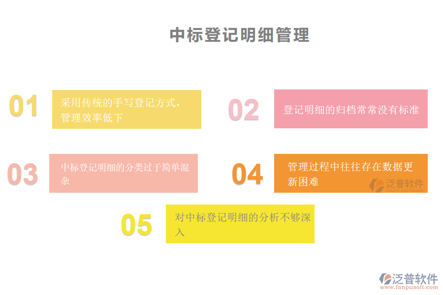 國內(nèi)80%的機(jī)電工程企業(yè)在中標(biāo)登記明細(xì)管理中存在的問題