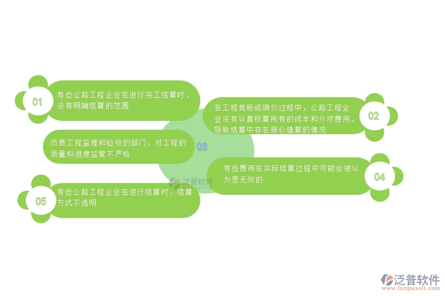 一、公路工程企業(yè)在完工結(jié)算(勞務(wù))中存在的問題有哪些