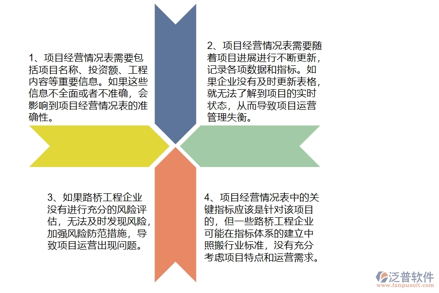 多數路橋工程企業(yè)在項目經營情況表中存在的問題
