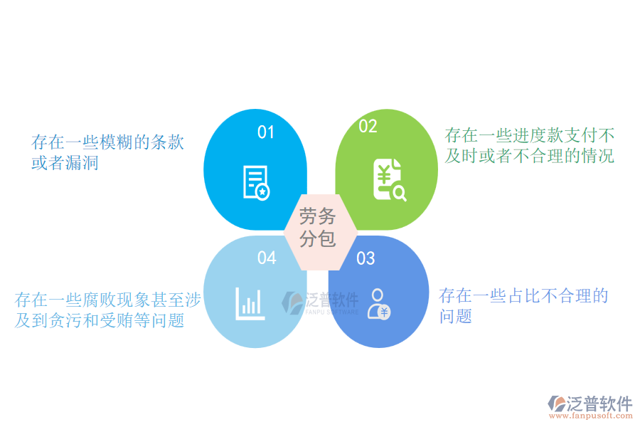 多數(shù)機(jī)電工程施工企業(yè)在勞務(wù)合同、進(jìn)度款、付款、結(jié)算占比管理中存在的問(wèn)題