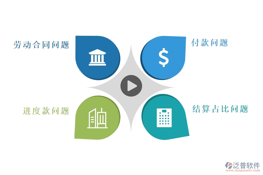 多數(shù)市政工程行業(yè)在勞動(dòng)合同，進(jìn)度款，付款，結(jié)算占比中存在的問題