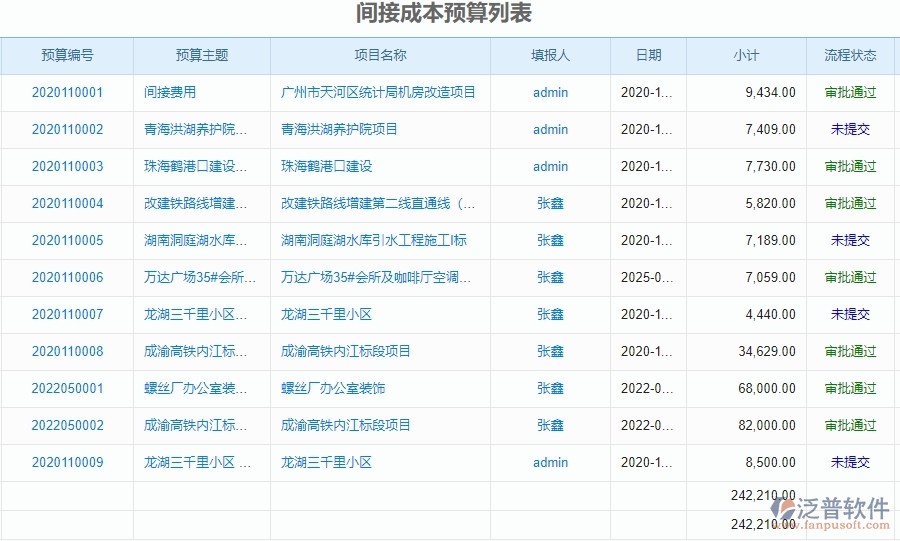泛普軟件-園林工程企業(yè)管理系統(tǒng)對(duì)于客戶(hù)聯(lián)系人的間接成本預(yù)算作用體現(xiàn)在哪些方面