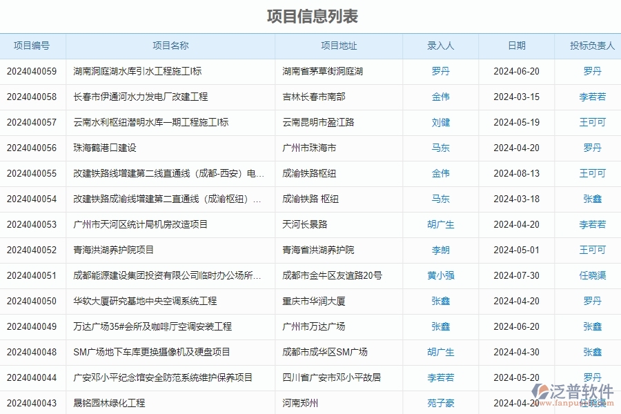 三、泛普軟件-幕墻工程管理系統(tǒng)如何解決企業(yè)售后工單管理問題