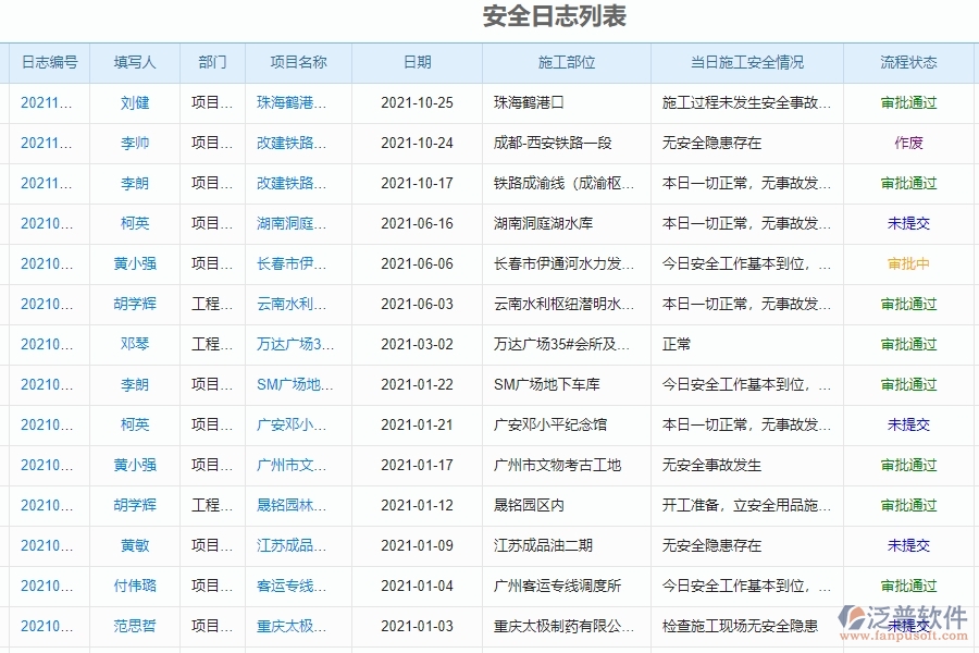 、泛普軟件-幕墻工程企業(yè)管理系統(tǒng)的管控點(diǎn)作用