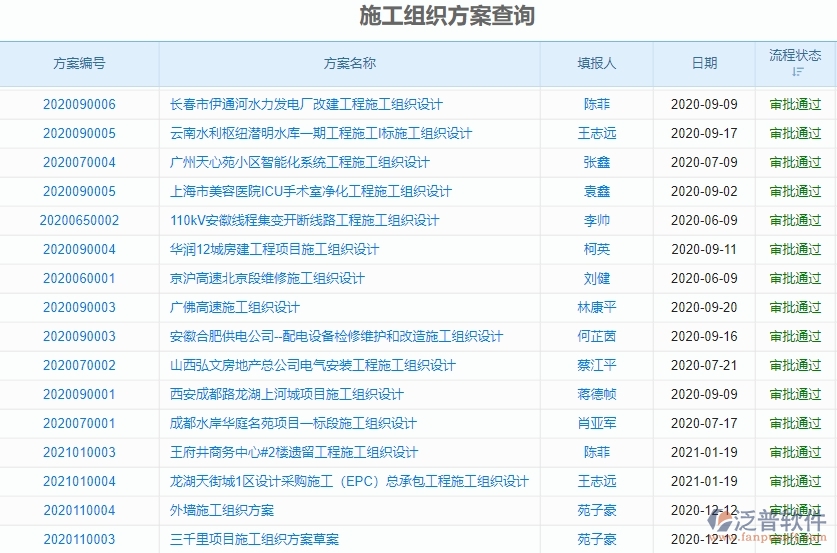 二、機(jī)電工程企業(yè)上了泛普軟件系統(tǒng)后，給施工組織方案查詢帶來(lái)的好處