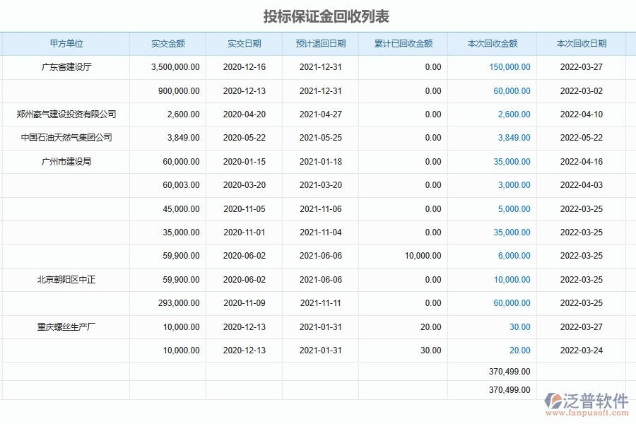 泛普軟件-路橋工程企業(yè)管理系統(tǒng)中的投標(biāo)、履約保證金收取及退還管理單據(jù)及列表