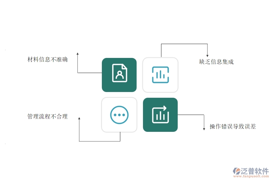 多數(shù)機(jī)電企業(yè)在材料退庫(kù)列表中存在的問題