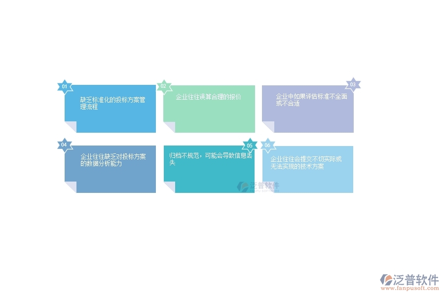 一、在公路工程企業(yè)中招標(biāo)報表管理常見的問題