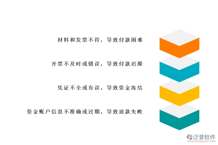 機(jī)電工程企業(yè)在材料付款列表過程中存在的問題有哪些