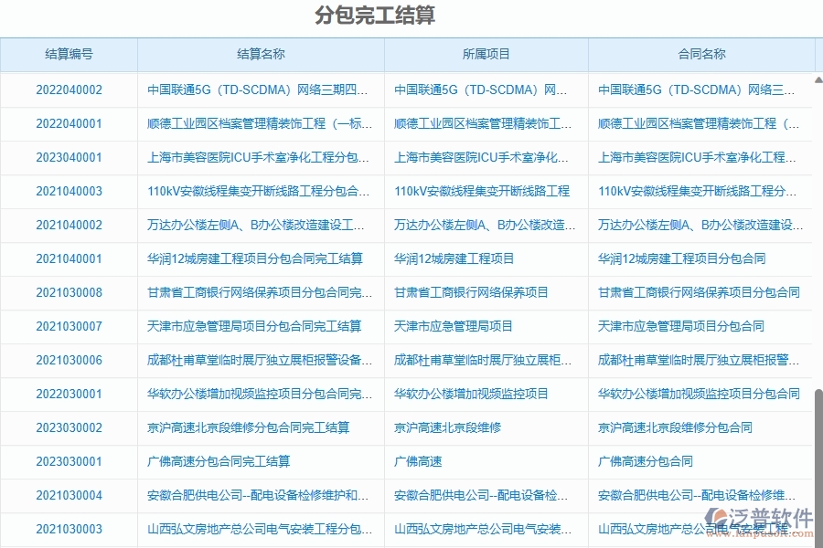 二、泛普軟件-園林工程管理系統(tǒng)如何解決企業(yè)管理遇到的核心難點(diǎn)