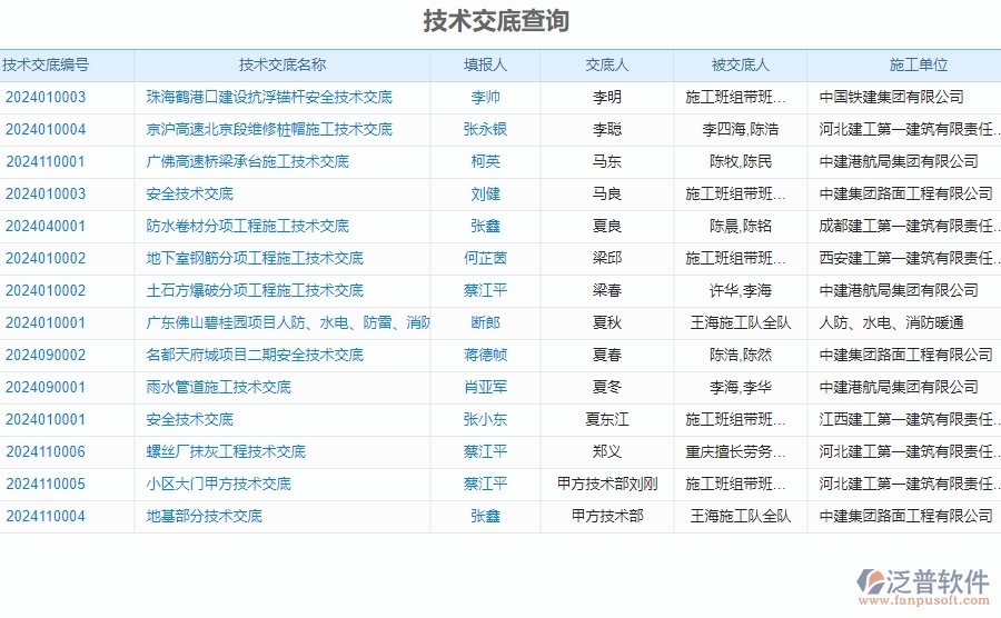 二、泛普軟件-公路工程企業(yè)管理系統(tǒng)中技術(shù)交底查詢的價(jià)值
