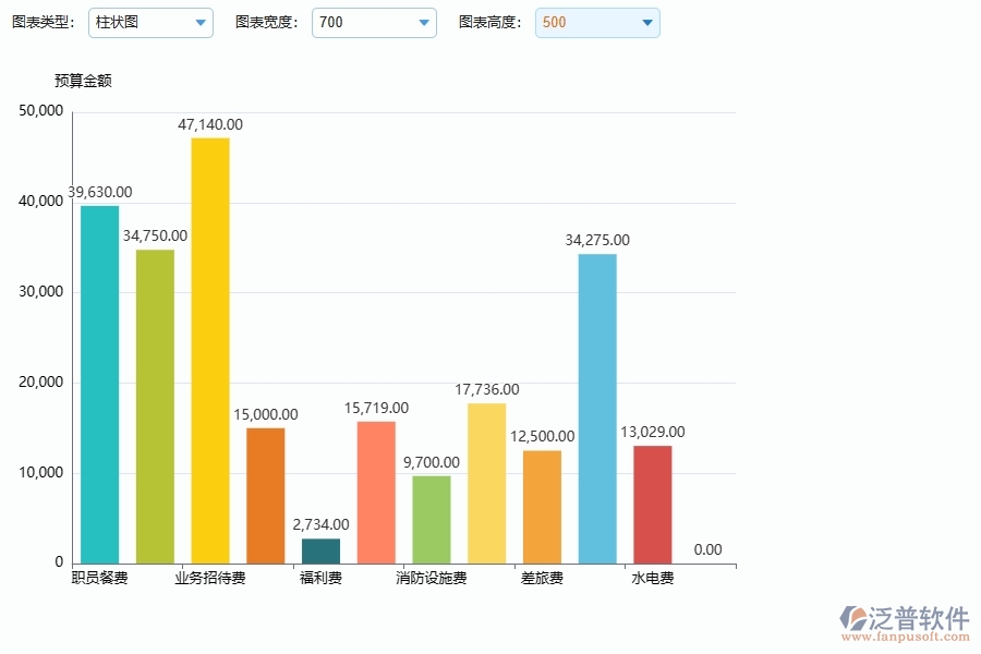 間接成本預(yù)算圖表系統(tǒng)在幕墻工程企業(yè)中有哪些優(yōu)點和長處