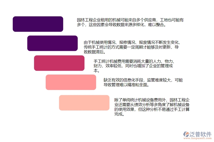 一、園林工程企業(yè)在機(jī)械費(fèi)統(tǒng)計(jì)報(bào)表方面遇到的困境
