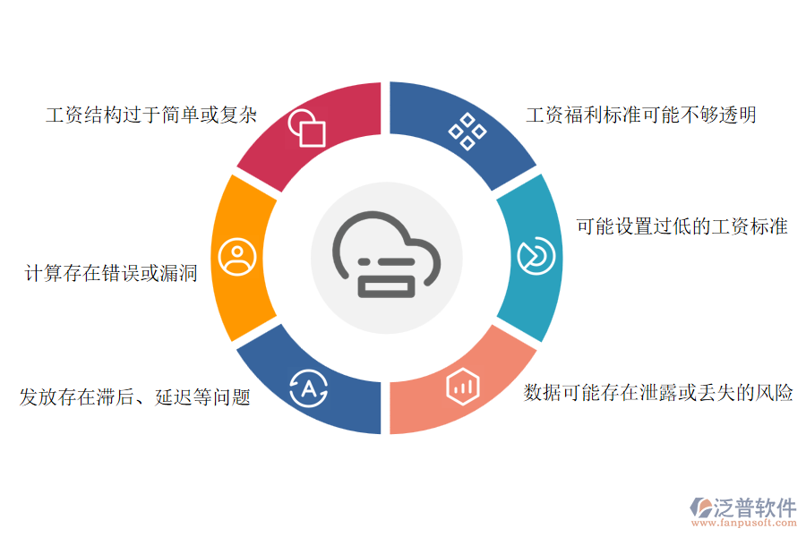 　一、多數(shù)路橋工程企業(yè)在項(xiàng)目工資管理中存在的問(wèn)題