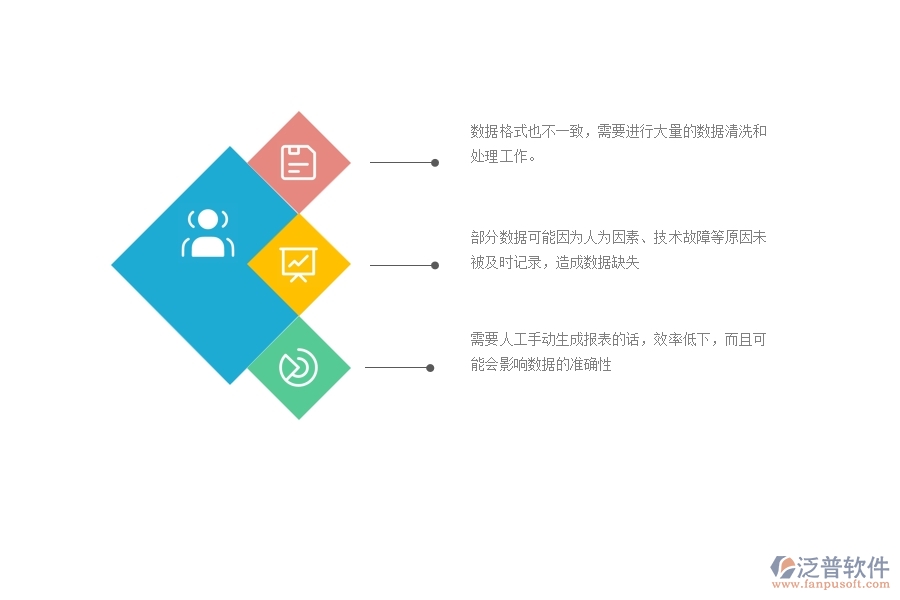一、 機(jī)電工程企業(yè)在施工過(guò)程報(bào)表方面遇到的棘手問(wèn)題