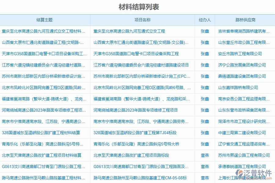 泛普軟件-路橋工程管理系統(tǒng)中材料結算管理的注意事項