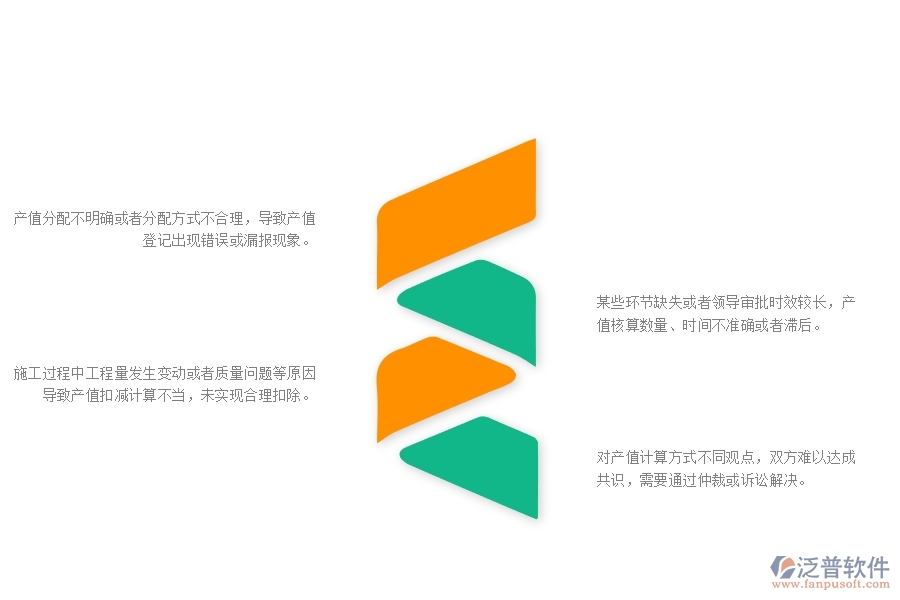 一、公路工程企業(yè)在項目產(chǎn)值登記管理遇到的棘手問題