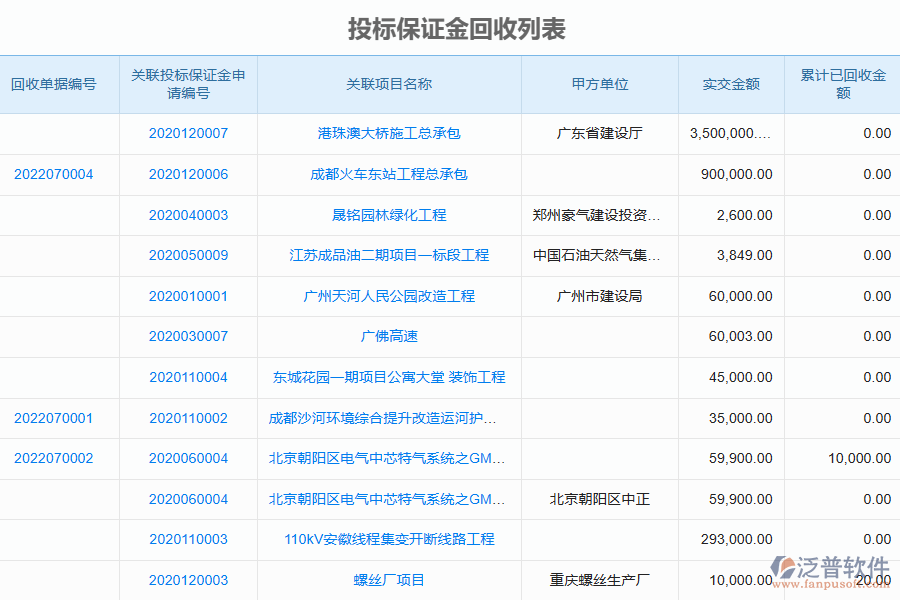 泛普軟件-幕墻工程企業(yè)管理系統(tǒng)中投標保證金回收列表為企業(yè)帶來的價值
