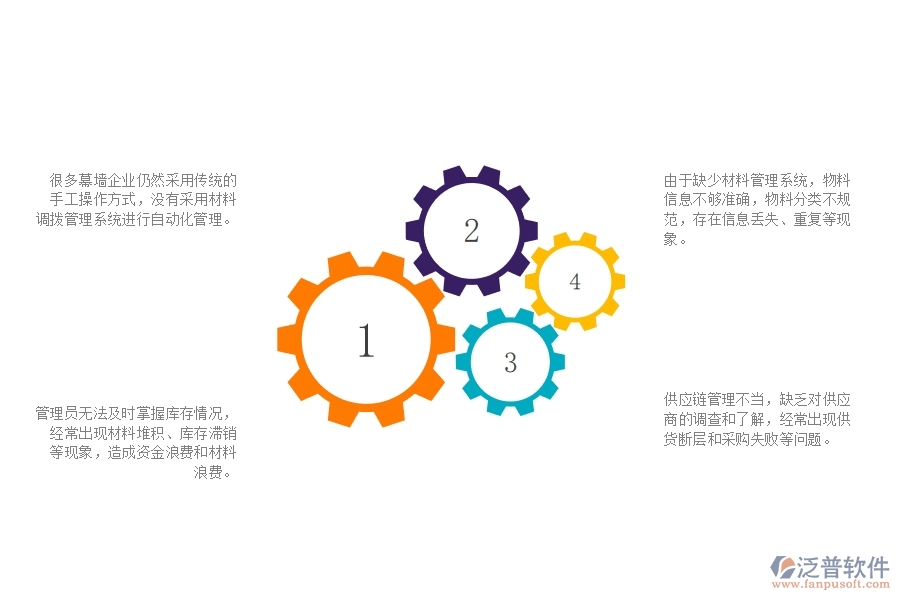 一、多數(shù)幕墻企業(yè)在材料調(diào)撥列表管理方面存在的問(wèn)題
