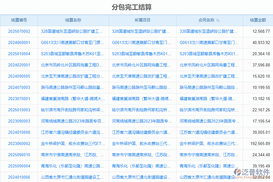 泛普軟件-路橋工程管理系統(tǒng)如何解決工程企業(yè)分包完工結算管理的痛點