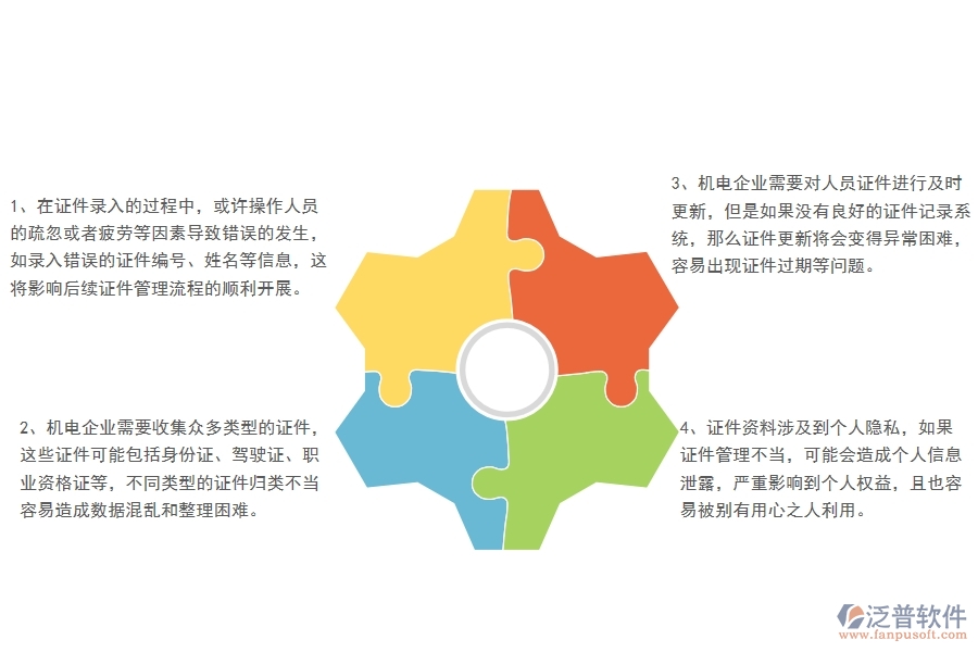 機(jī)電工程企業(yè)在證件錄入列表過(guò)程中存在的問(wèn)題有哪些