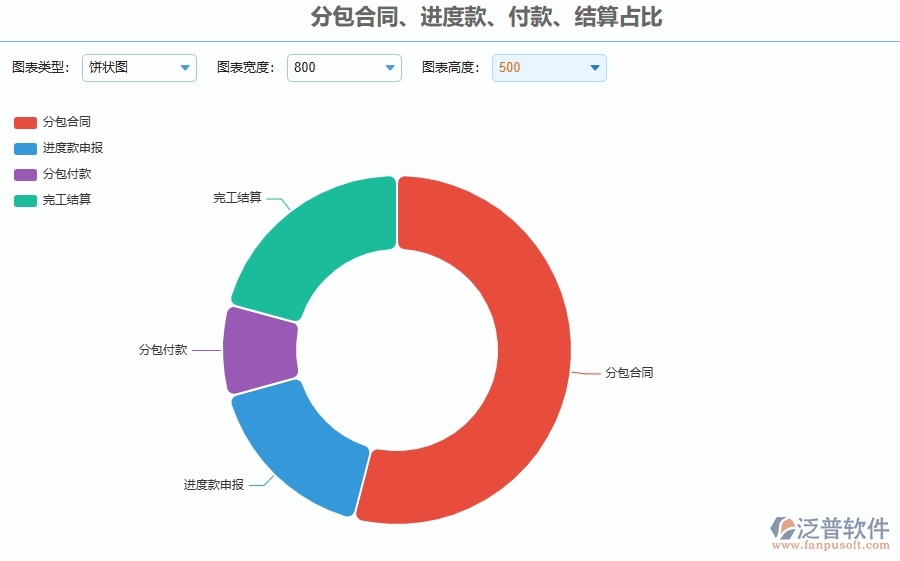 三、泛普軟件-幕墻工程企業(yè)管理系統(tǒng)有效提升企業(yè)分包合同、進(jìn)度款、付款、結(jié)算占比的措施
