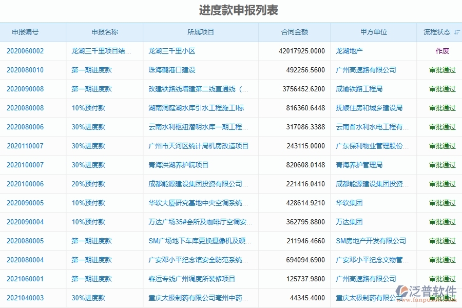 四、泛普軟件-弱電工程管理系統(tǒng)在進(jìn)度款申報(bào)中的應(yīng)用場(chǎng)景