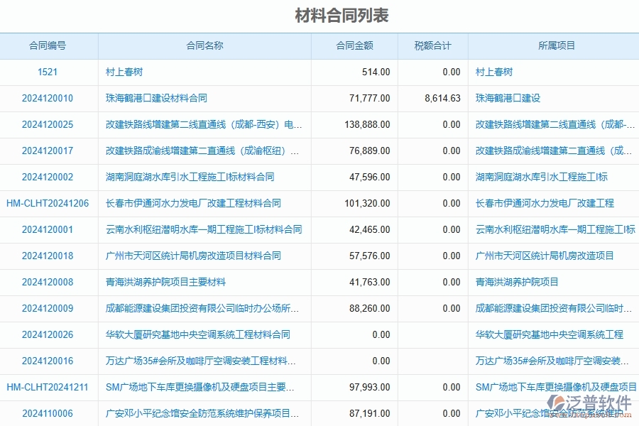 泛普軟件-公路工程管理系統(tǒng)如何解決企業(yè)管理遇到的核心難點