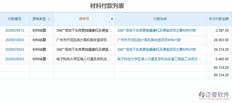 二、泛普軟件-材料付款管理對(duì)于機(jī)電工程企業(yè)經(jīng)營(yíng)有哪些價(jià)值
