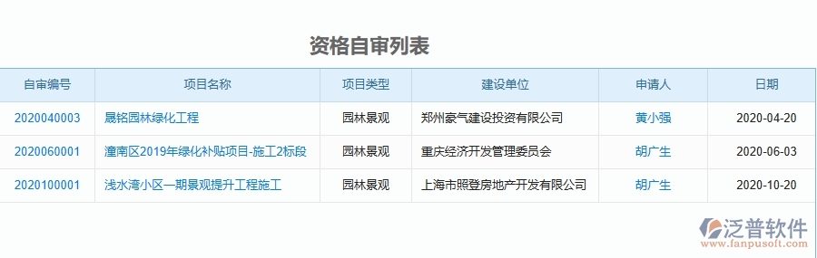 二、泛普軟件-園林工程管理系統(tǒng)如何解決企業(yè)管理遇到的核心難點