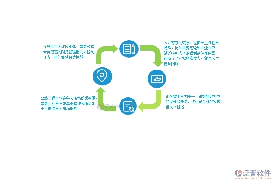 一、中小微公路工程企業(yè)管理者的苦惱有哪些