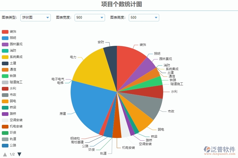 二、泛普軟件-園林工程系統(tǒng)中項目個數(shù)統(tǒng)計圖為企業(yè)提供的應(yīng)用價值