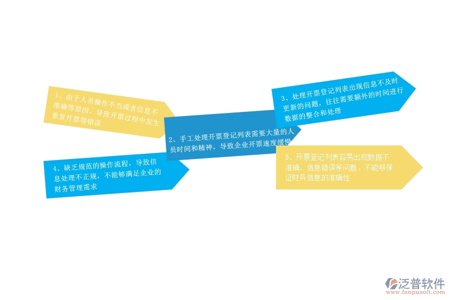一、公路工程企業(yè)在開票登記列表過程中存在的問題有哪些