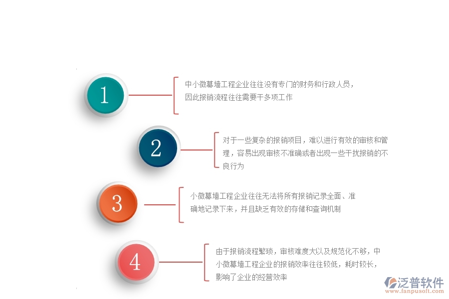 　一、中小微幕墻工程企業(yè)對(duì)報(bào)銷管理的苦惱