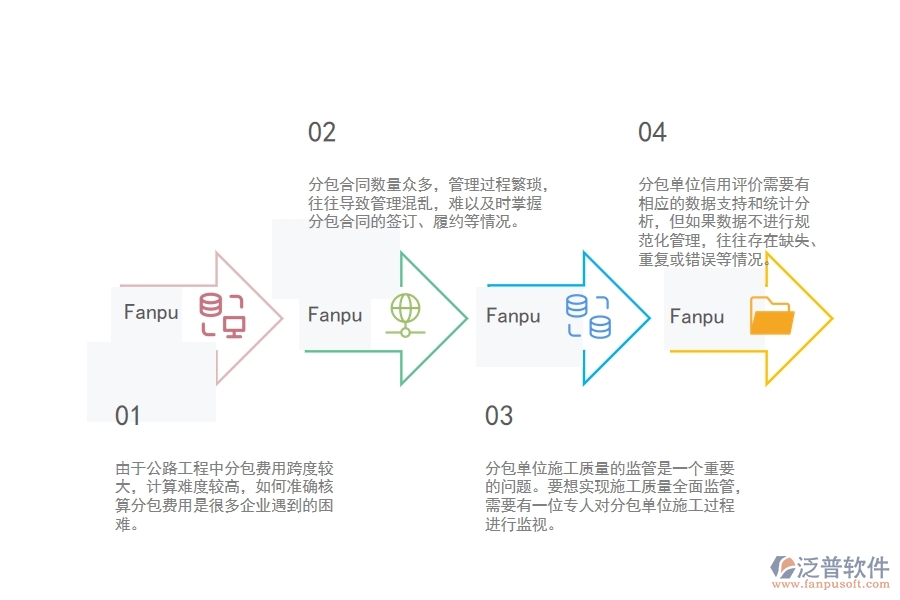 一、公路工程企業(yè)在分包合同管理方面遇到的困境