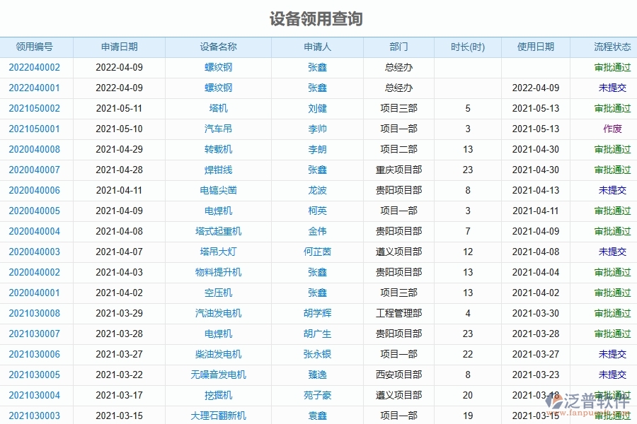 弱電工程設(shè)備領(lǐng)用查詢能為企業(yè)帶來什么價(jià)值