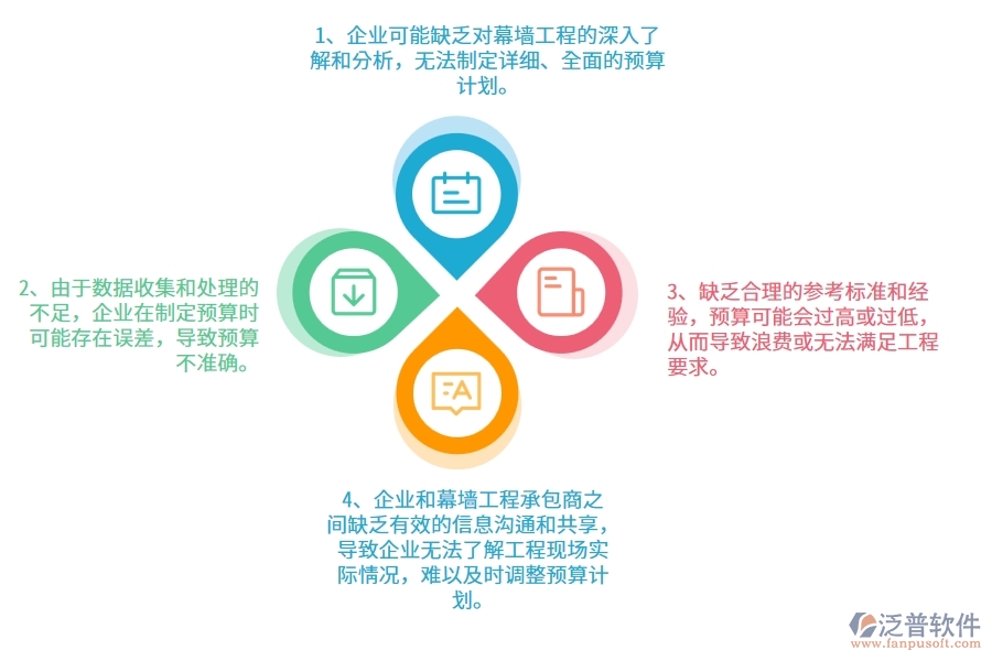 沒有使用系統(tǒng)之前，幕墻工程企業(yè)在預(yù)算管理的時候會遇到哪些問題